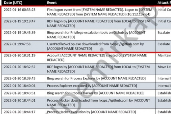 Capture d'écran de documents mettant en porte à faux Sitel par qui le hack d'Okta est arrivé. 
